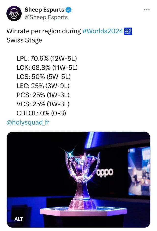 玩家将围绕 玩家将围绕